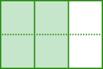 Et rektangel er delt i tre like store deler og to av disse er grønne. Nå blir rektangelet delt slik at det er 6 like store deler og nå er det 4 grønne deler. 